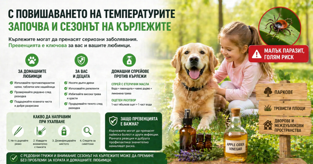 Кърлеж- превенция и защита 